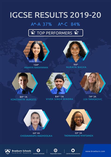 igcse results 2019|Exam Results information .